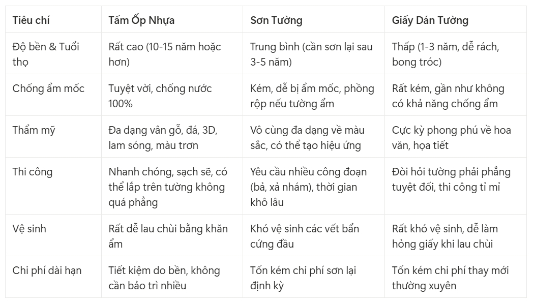 phòng ngủ có nên đẹp nhỏa gi? g?