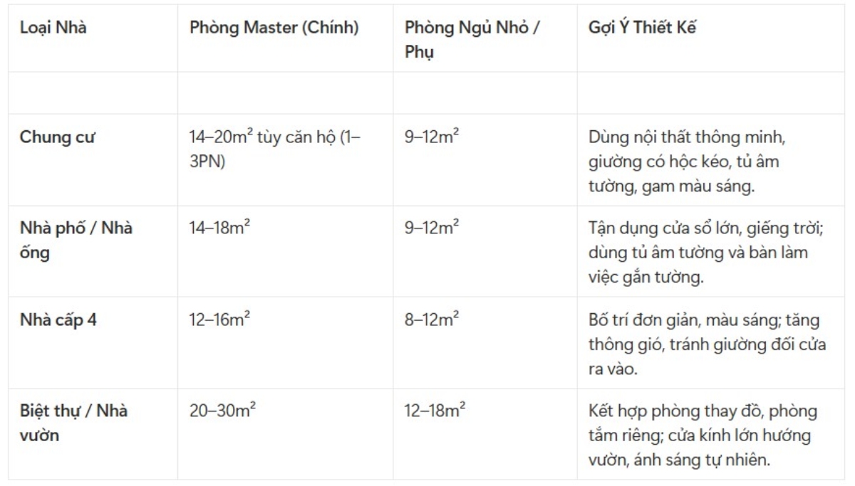 Bảng so sánh nhanh diện tích tiêu chuẩn các loại nhà