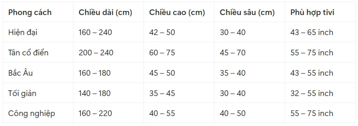 bảng kích thước tủ tivi phòng khách chuẩn theo phong cách 