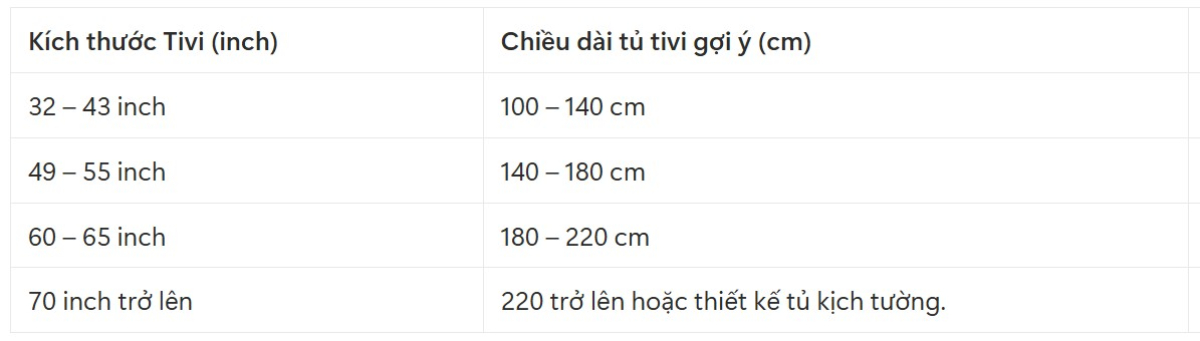 bảng kích thước tủ tivi theo kích thước tivi 