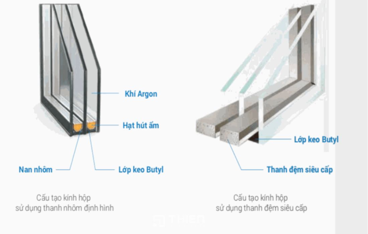 cấu tạo kính hộp