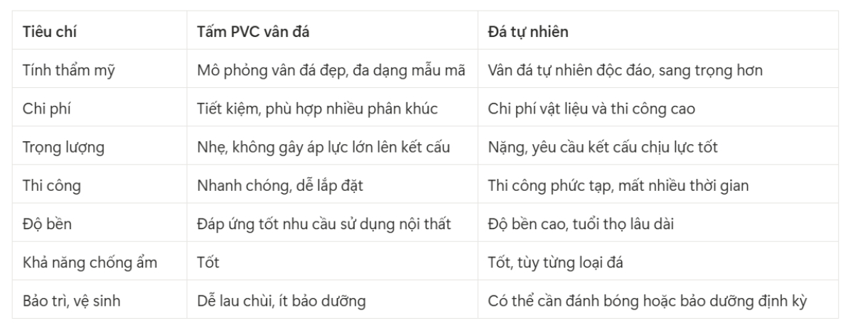 so sánh tấm PVC vân đá và đá tự nhiên