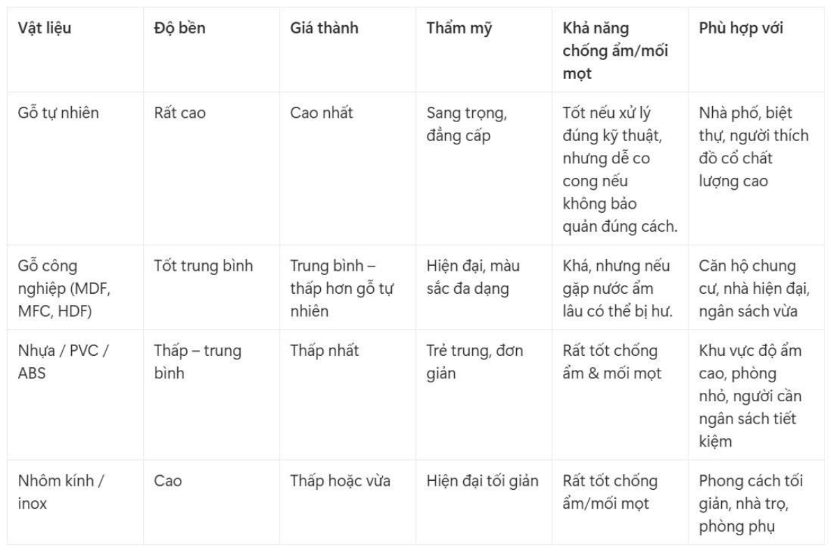 so sánh các vật liệu làm tủ quần áo 