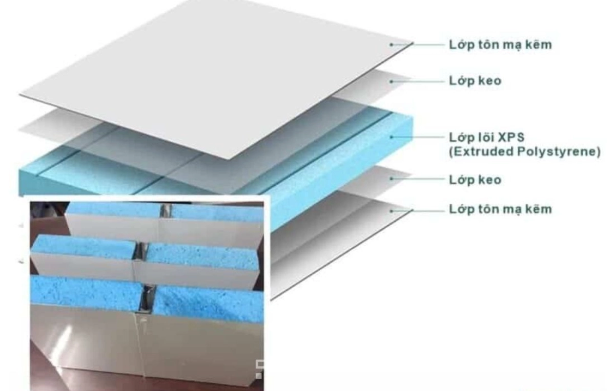 Xốp XPS cách âm