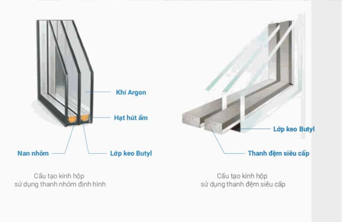 kính hộp cách âm